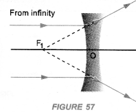 Light Reflection and Refraction Class 10 Important Questions Science Chapter 10 image - 53