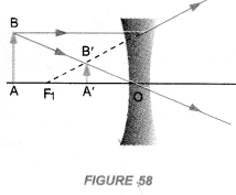 Light Reflection and Refraction Class 10 Important Questions Science Chapter 10 image - 54