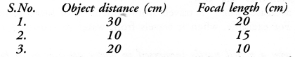 Light Reflection and Refraction Class 10 Important Questions Science Chapter 10 image - 59