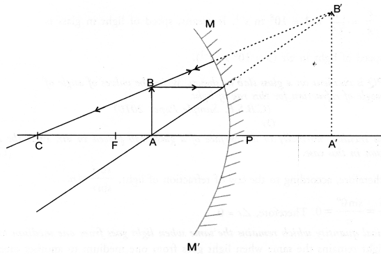 Light Reflection and Refraction Class 10 Important Questions Science Chapter 10 image - 9