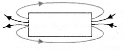 Magnetic Effects of Electric Current Class 10 Important Questions Science Chapter 13 image - 1