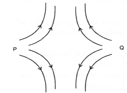 Magnetic Effects of Electric Current Class 10 Important Questions Science Chapter 13 image - 11