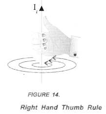 Magnetic Effects of Electric Current Class 10 Important Questions Science Chapter 13 image - 12