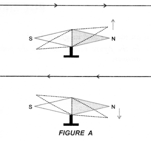 Magnetic Effects of Electric Current Class 10 Important Questions Science Chapter 13 image - 16