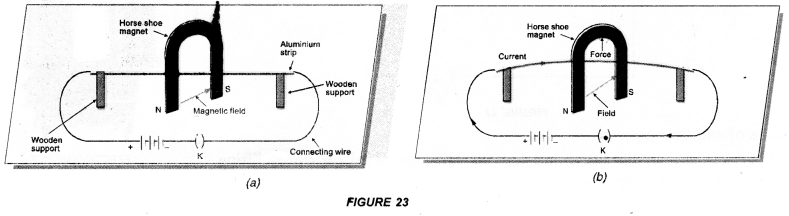 Magnetic Effects of Electric Current Class 10 Important Questions Science Chapter 13 image - 20