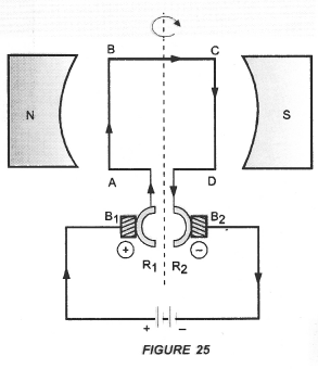 Magnetic Effects of Electric Current Class 10 Important Questions Science Chapter 13 image - 30