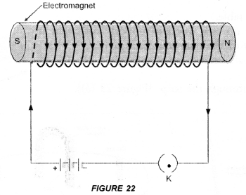 Magnetic Effects of Electric Current Class 10 Important Questions Science Chapter 13 image - 33