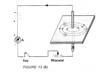 Magnetic Effects of Electric Current Class 10 Important Questions Science Chapter 13 image - 5