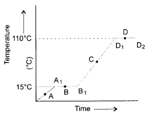 Matter in Our Surroundings Class 9 Important Questions Science Chapter 1 img 1