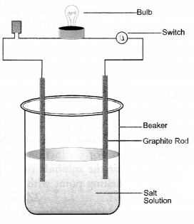 Metals and Non-metals Class 10 Important Questions Science Chapter 3 image - 13