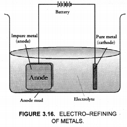 Metals and Non-metals Class 10 Important Questions Science Chapter 3 image - 29