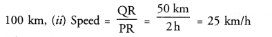 Motion Class 9 Important Questions Science Chapter 8 image - 16