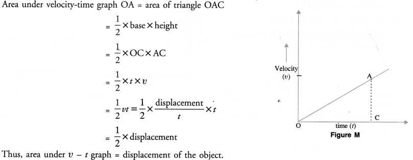 Motion Class 9 Important Questions Science Chapter 8 image - 17