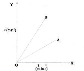 Motion Class 9 Important Questions Science Chapter 8 image - 19