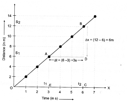 Motion Class 9 Important Questions Science Chapter 8 image - 4