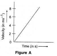 Motion Class 9 Important Questions Science Chapter 8 image - 8