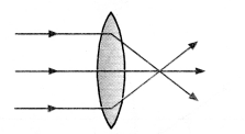 NCERT Exemplar Solutions for Class 10 Science Chapter 10 Light Reflection and Refraction image - 10