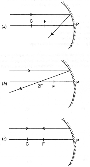 NCERT Exemplar Solutions for Class 10 Science Chapter 10 Light Reflection and Refraction image - 16