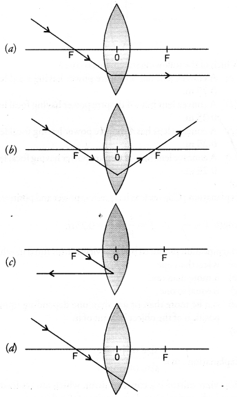 NCERT Exemplar Solutions for Class 10 Science Chapter 10 Light Reflection and Refraction image - 19