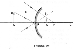 NCERT Exemplar Solutions for Class 10 Science Chapter 10 Light Reflection and Refraction image - 27