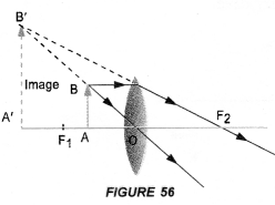 NCERT Exemplar Solutions for Class 10 Science Chapter 10 Light Reflection and Refraction image - 31