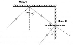 NCERT Exemplar Solutions for Class 10 Science Chapter 10 Light Reflection and Refraction image - 34