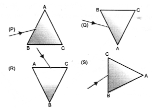 NCERT Exemplar Solutions for Class 10 Science Chapter 11 Human Eye and Colourful World image - 2