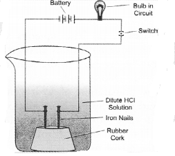 NCERT Exemplar Solutions for Class 10 Science Chapter 2 Acids, Bases and Salts image - 1