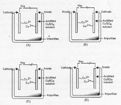 NCERT Exemplar Solutions for Class 10 Science Chapter 3 Metals and Non-metals image - 1