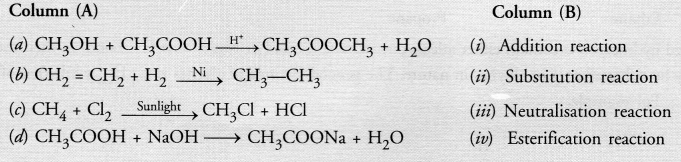 NCERT Exemplar Solutions for Class 10 Science Chapter 4 Carbon and Its Compounds image - 28