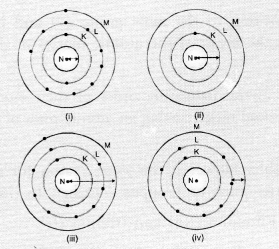 NCERT Exemplar Solutions for Class 10 Science Chapter 5 Periodic Classification of Elements image - 1