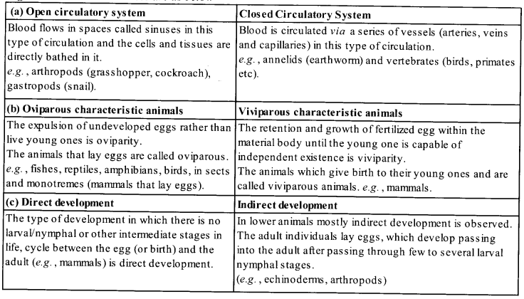 NCERT Exemplar Solutions for Class 11 Biology Chapter 4 Animal Kingdom