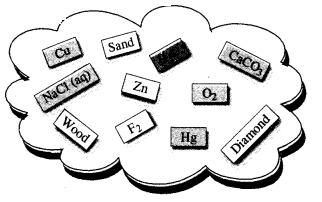 NCERT Exemplar Solutions for Class 9 Science Chapter 2 Is Matter Around Us Pure image - 5