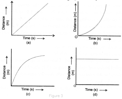 NCERT Exemplar Solutions for Class 9 Science Chapter 8 Motion image - 5