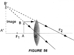 NCERT Solutions for Class 10 Science Chapter 10 Light Reflection and Refraction image -24