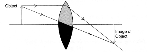 NCERT Solutions for Class 10 Science Chapter 10 Light Reflection and Refraction image -6