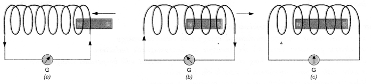 NCERT Solutions for Class 10 Science Chapter 13 विद्युत धारा के चुंबकीय प्रभाव - 10