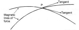 NCERT Solutions for Class 10 Science Chapter 13 Magnetic Effects of Electric Current image - 2