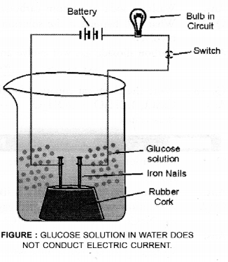 NCERT Solutions for Class 10 Science Chapter 2 Acids Bases and Salts image - 8