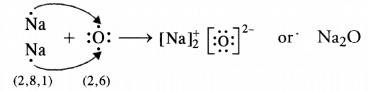 NCERT Solutions for Class 10 Science Chapter 3 Metals and Non-metals image - 4