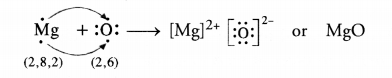 NCERT Solutions for Class 10 Science Chapter 3 Metals and Non-metals image - 5