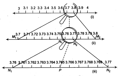 NCERT Solutions for Class 9 Maths Chapter 1 Number Systems Ex 1.4 img 1