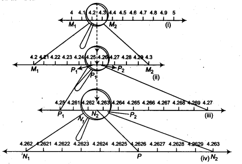 NCERT Solutions for Class 9 Maths Chapter 1 Number Systems Ex 1.4 img 2