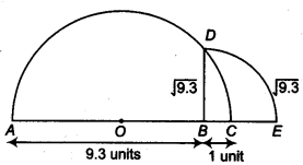 NCERT Solutions for Class 9 Maths Chapter 1 Number Systems Ex 1.5 img 4