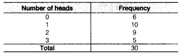 NCERT Solutions for Class 9 Maths Chapter 14 Statistics Ex 14.2 img 11