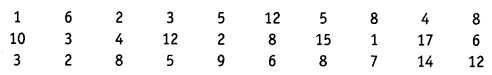 NCERT Solutions for Class 9 Maths Chapter 14 Statistics Ex 14.2 img 13