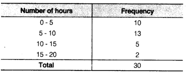 NCERT Solutions for Class 9 Maths Chapter 14 Statistics Ex 14.2 img 14