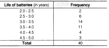 NCERT Solutions for Class 9 Maths Chapter 14 Statistics Ex 14.2 img 16