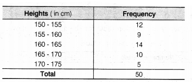 NCERT Solutions for Class 9 Maths Chapter 14 Statistics Ex 14.2 img 7