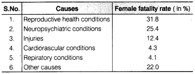 NCERT Solutions for Class 9 Maths Chapter 14 Statistics Ex 14.3 img 1